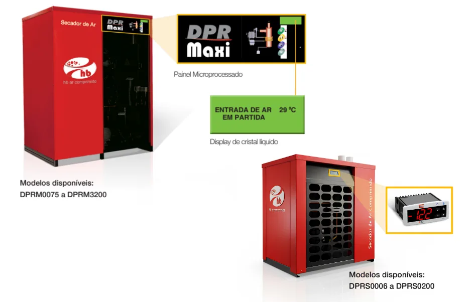 Painel microprocessado avançado do secador de ar DPRMaxi