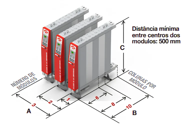 Sistema de cilindros pneumáticos